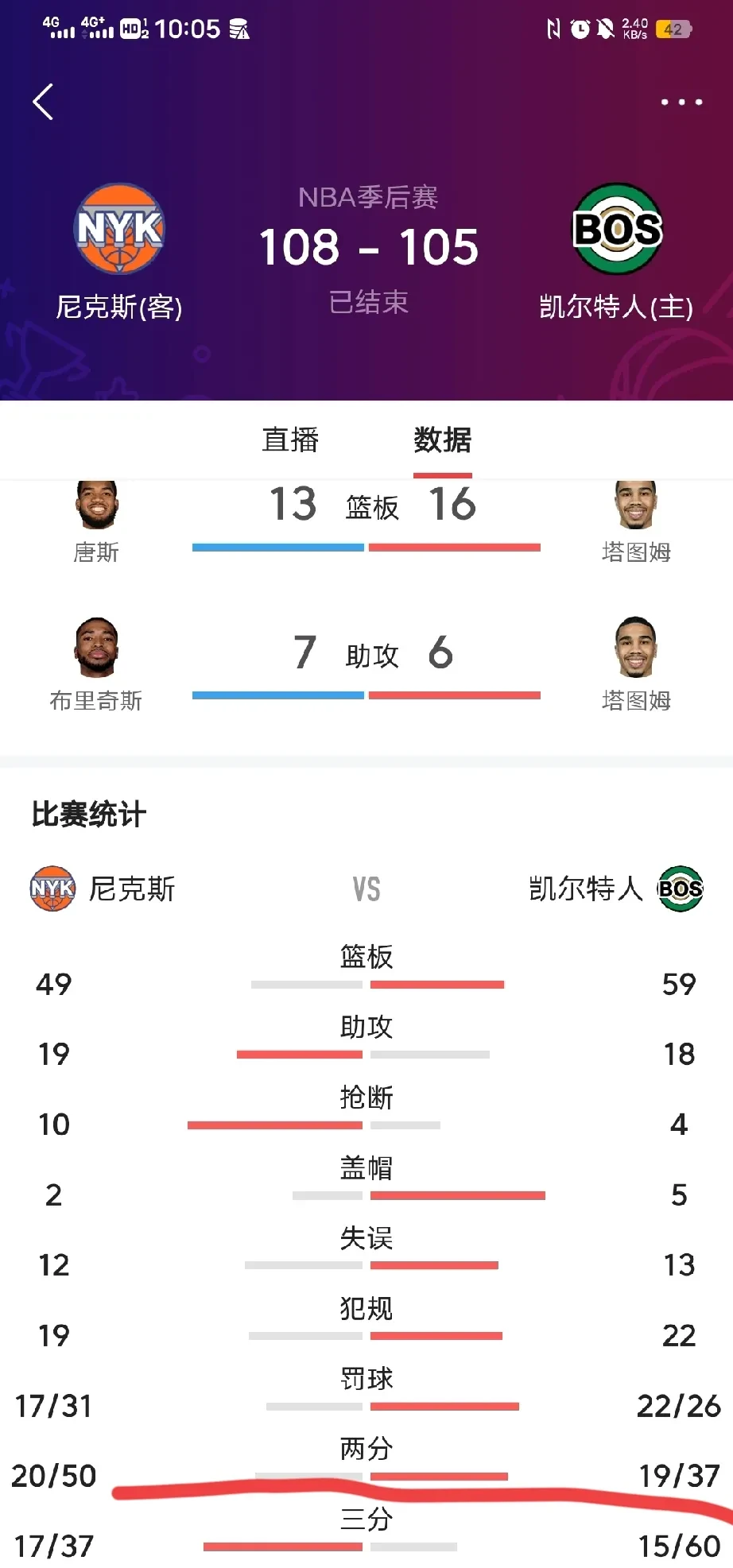 开云体育app-库里在世界杯中夺冠英格兰，数据统计的简单介绍