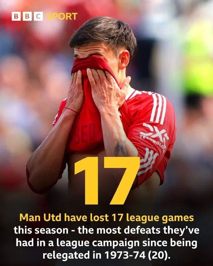 曼联主场大胜，重返联赛前列