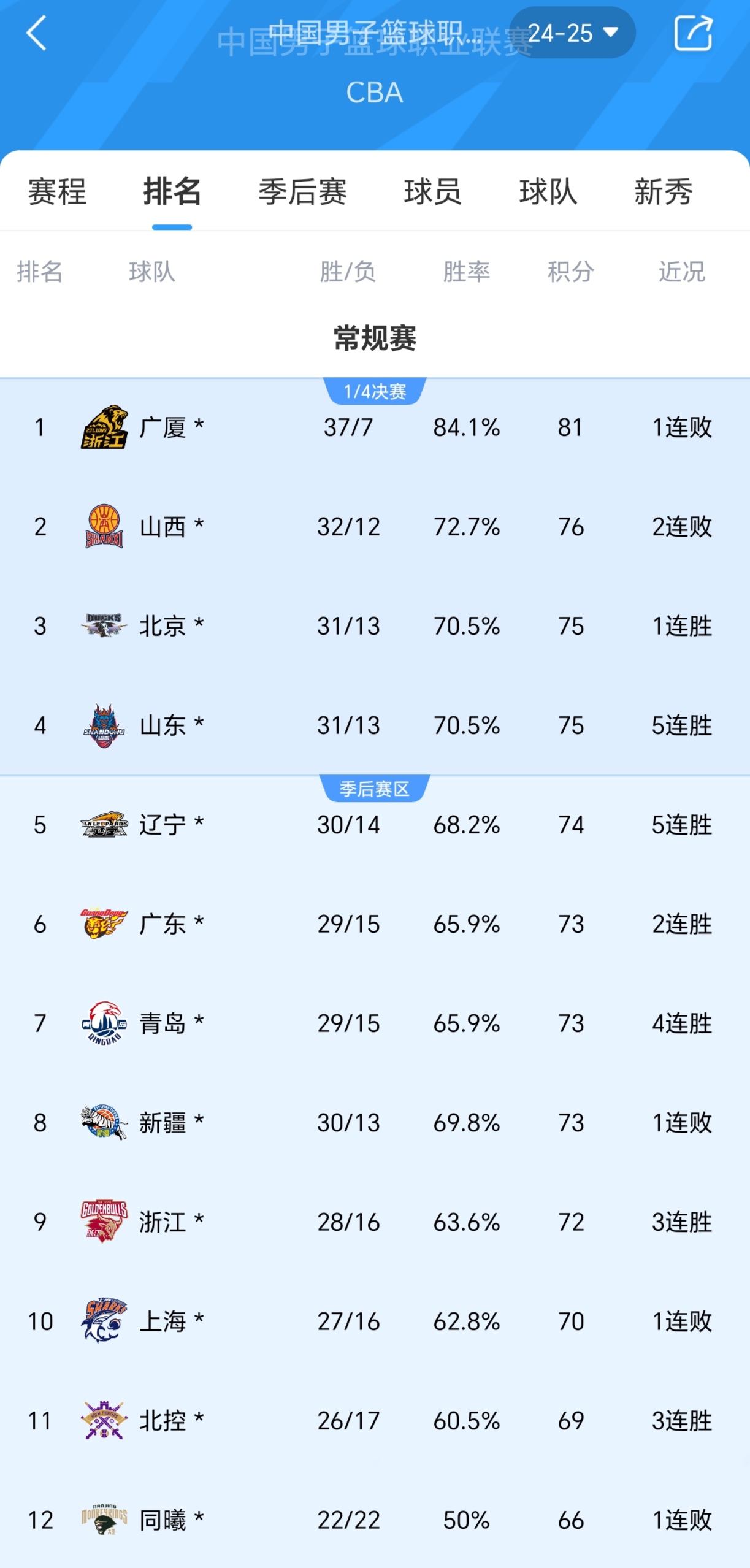 联赛收视率飙升,篮球热度高居不下的简单介绍 联赛收视率飙升,篮球热度高居不下的简单介绍