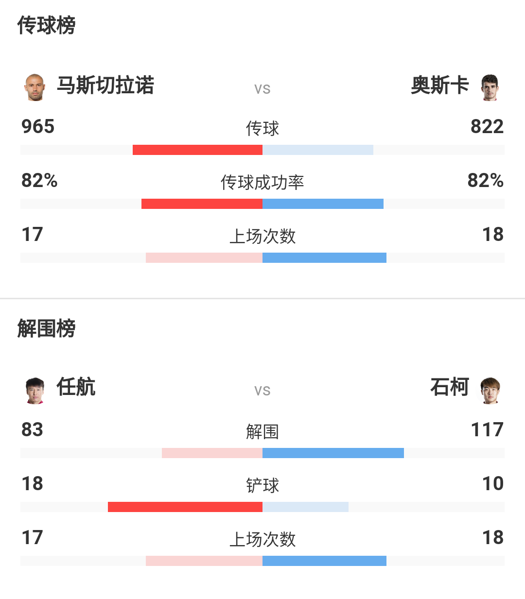 关于上海上港3-1击败河北华夏幸福,延续联赛不败纪录的信息 关于上海上港3-1击败河北华夏幸福,延续联赛不败纪录的信息
