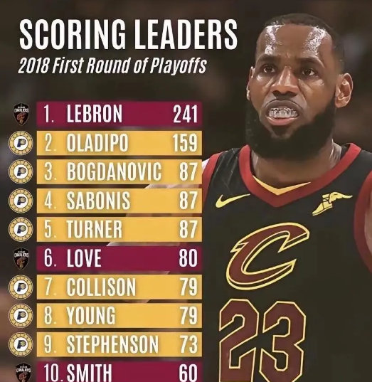 开云体育APP下载-骑士主场击败步行者，詹姆斯再获三双